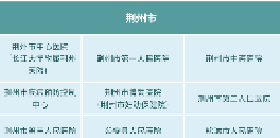 湖北省150余家医疗卫生单位集中招聘来了！