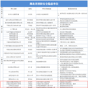 曝光！荆州12家单位被“点名”→ 