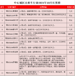 荆州市出租车行业10月红黑榜发布