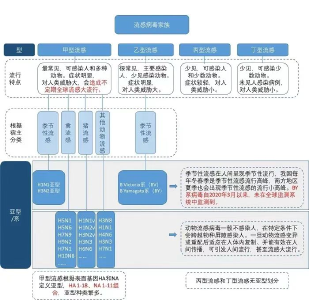 阳性率持续上升，多地疾控提醒！