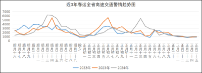 最新提醒！涉及荆州→ 