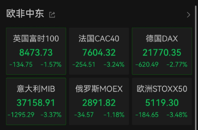 深夜闪崩，全线暴跌！