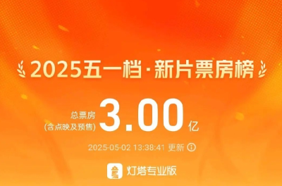 新片票房，破3亿！