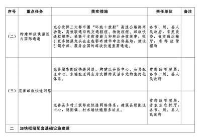 湖北省人民政府发布重要方案，多处提到荆州