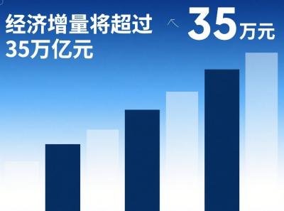 “十四五”期间我国经济增量将超过35万亿元