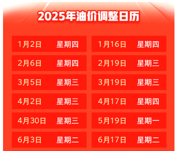 油价即将调整