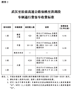 已批复！收费标准公布