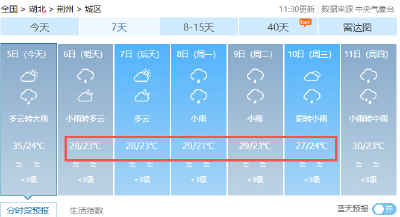 降至30℃以下！荆州降温时间定了→