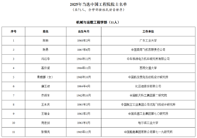 两院院士增选结果揭晓，144人当选！