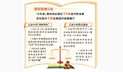 法润荆州满眼春 ——荆州市获批地方立法权十周年纪实