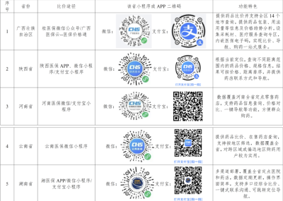 小程序全部上线！买药再也不花冤枉钱（附入口）