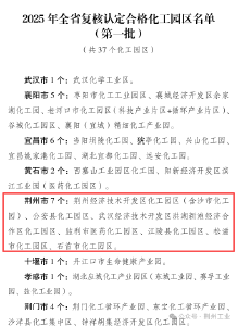 全省复核认定！荆州这些园区合格