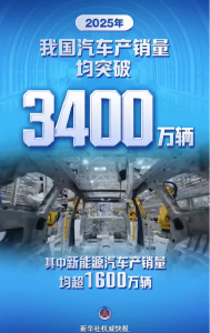 2025我国汽车产销量均超3400万辆