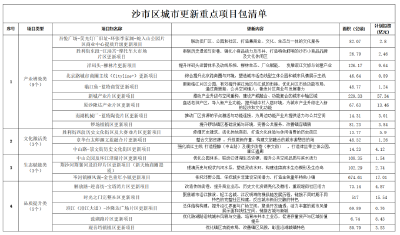 沙市区关于诚邀城市合伙人的公告