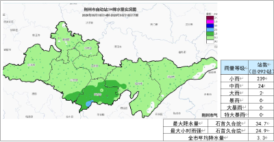 江汉风提醒：荆州人注意！未来3小时，这些地方要下大雨