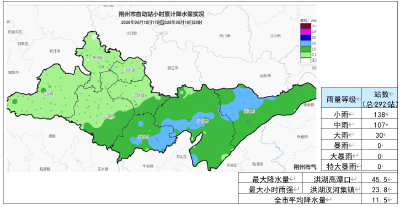 江汉风提醒：注意！未来3小时，石首东部、监利、洪湖中到大雨