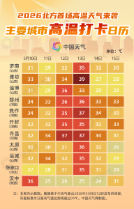 40℃要来了→