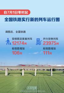全国铁路即将实行新列车运行图！