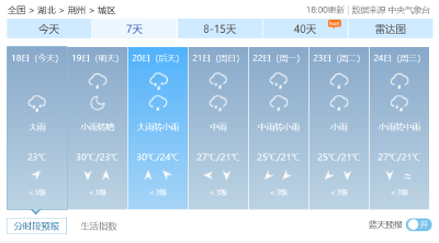 暴雨、强降水、雷电和6-8级阵风！荆州连发8条预警