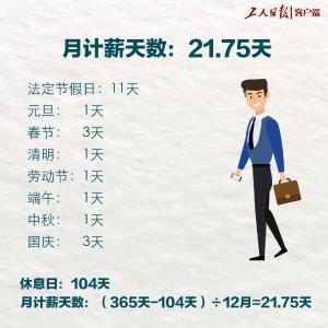 每月为啥只发21.75天工资？说法来了！