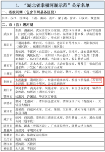 正在公示！重磅名单，涉及石首的有......