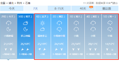 8天假期来了！石首天气 ↓