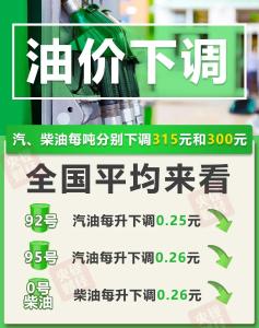 降价！全国95号汽油零售价跌至......