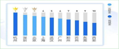 加快疫后重振  决胜全面小康（武汉市）