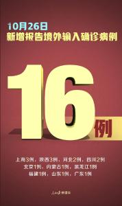 严防！新增确诊16例，均为境外输入，在这10地