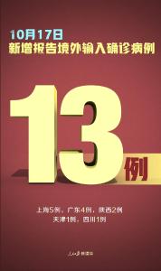 严防不松懈！新增确诊13例，均为境外输入，在这5地