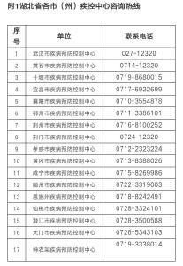 湖北省疾控中心发布紧急提示！近期此地来鄂返鄂人员需主动报备