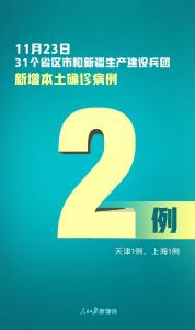 严防！新增确诊22例，其中境外输入20例、本土2例