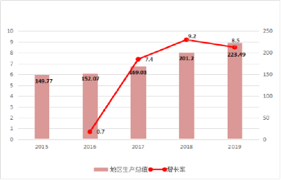 回眸“十三五”（经济篇）我市步入高质量发展快车道