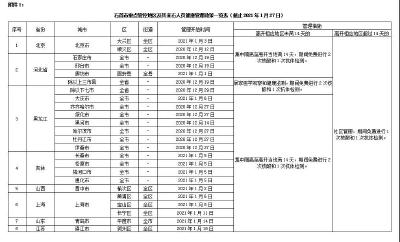 石首市新冠肺炎防控指挥部健康提示