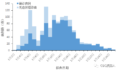 新增41，高9中76，全国疫情中高风险地区及疫情信息（1月28日）