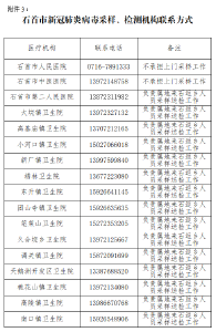 石首市新冠肺炎防控指挥部健康提示