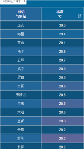 降幅超15℃！湖北天气即将大反转！