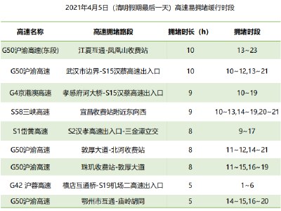 最全！湖北《清明不拥堵指南》来了