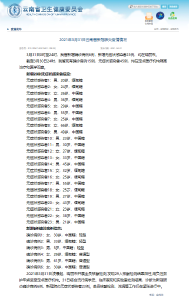 云南瑞丽：新增确诊病例6例、无症状感染者23例