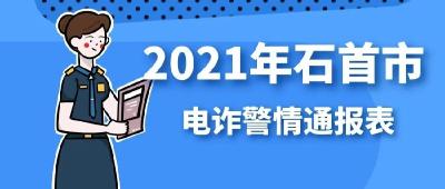 速看！2021年石首市电诈警情公布！