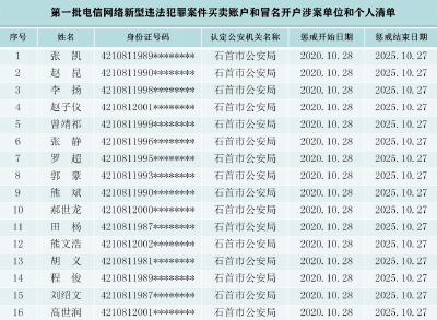 惩戒期5年！这16名石首人将暂停其......