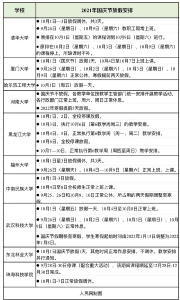 多所高校明确国庆放假安排