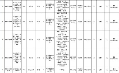 部分有编，湖北这些单位正在招人！