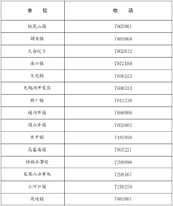 石首市新冠肺炎防控指挥部健康提示‍