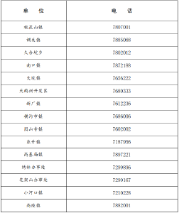 石首市新冠肺炎防控指挥部健康提示