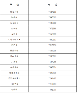 石首市新冠肺炎防控指挥部健康提示