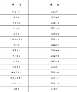 石首市新冠肺炎防控指挥部健康提示