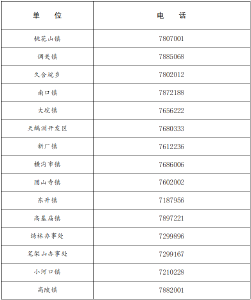 石首市新冠肺炎防控指挥部健康提示