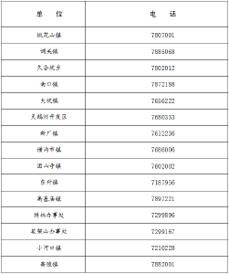 多例确诊病例！刚刚，石首市新冠肺炎防控指挥部发布紧急提示