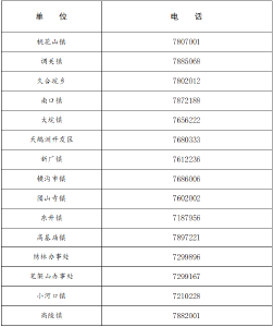 石首市新冠肺炎防控指挥部健康提示